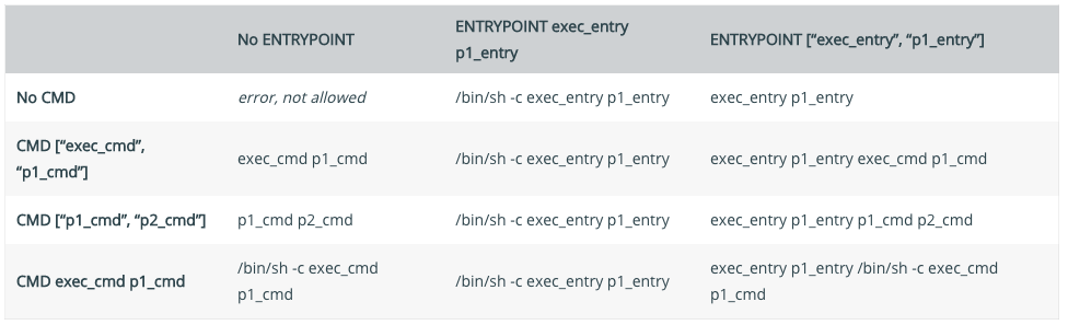 entrypoint-and-cmd